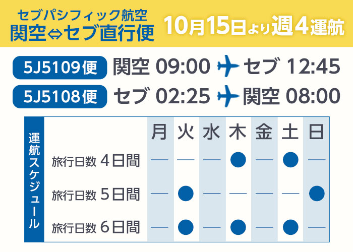 火・木・土・日の週4便の運行となります