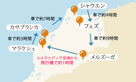 飛行機利用