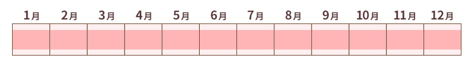 ケアンズのベストシーズン
