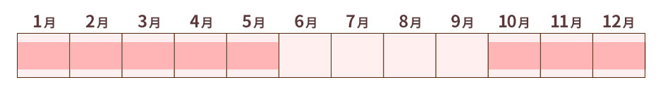 メルボルンのベストシーズン