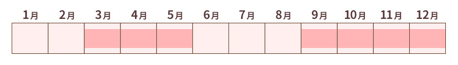 シドニーのベストシーズン