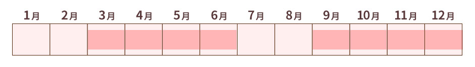 ウルル（エアーズロック）のベストシーズン